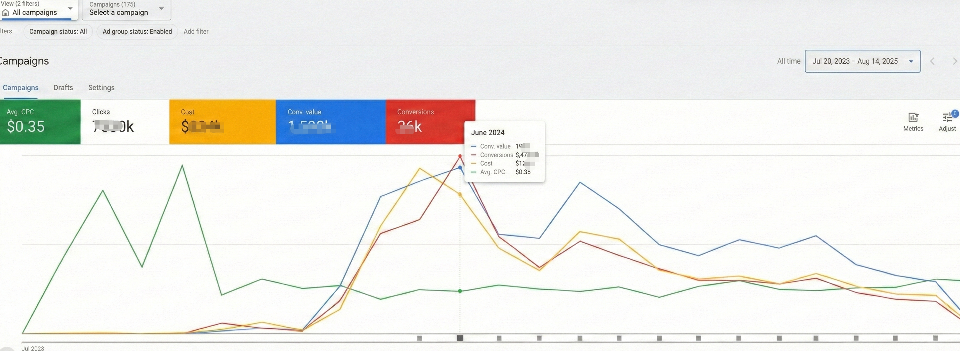 HIX.AI 与 Humbot Google Ads 增长数据截图